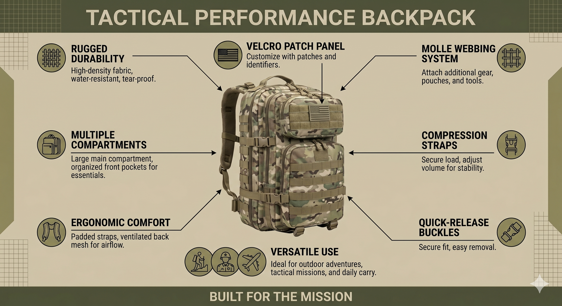 Water-resistant tactical camouflage backpack for hiking and outdoor adventures, featured in a detailed product infographic listing ergonomic comfort and rugged durability.