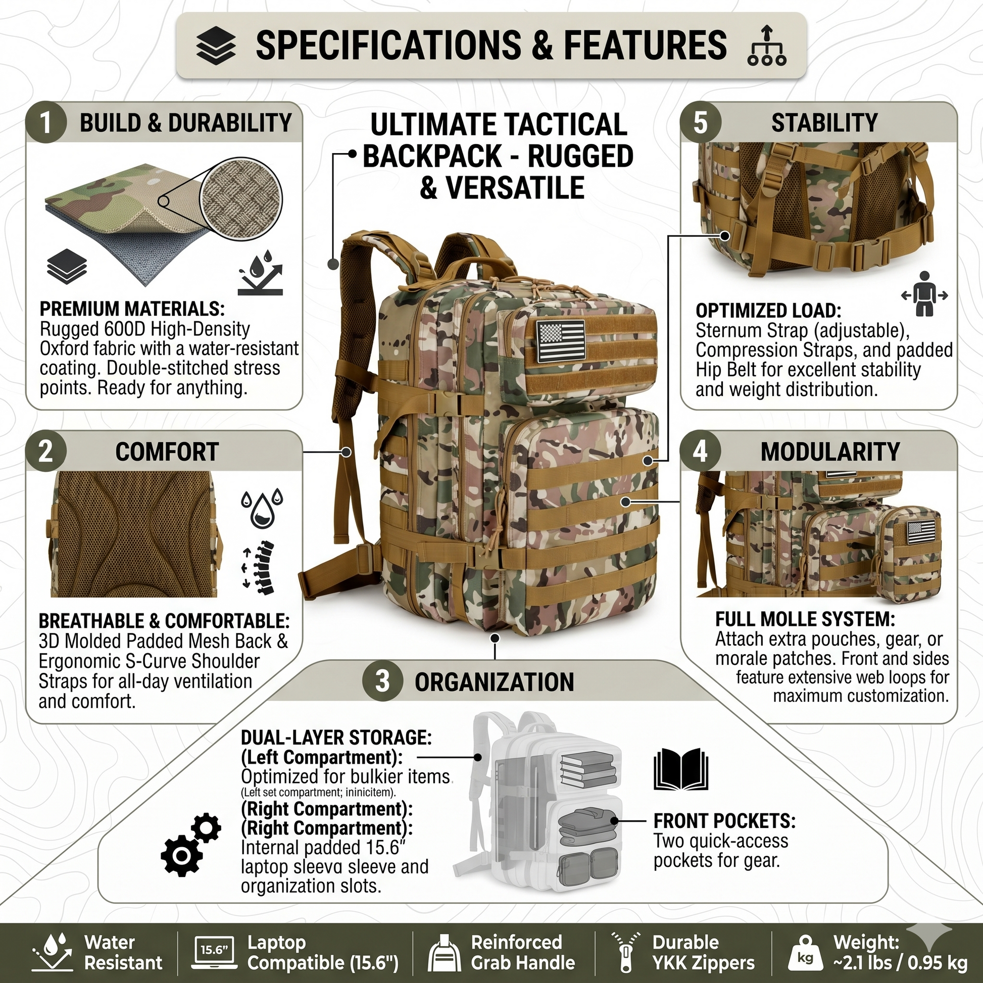 Water-resistant tactical camouflage backpack for hiking and outdoor adventures, featured in a detailed product infographic listing ergonomic comfort and rugged durability